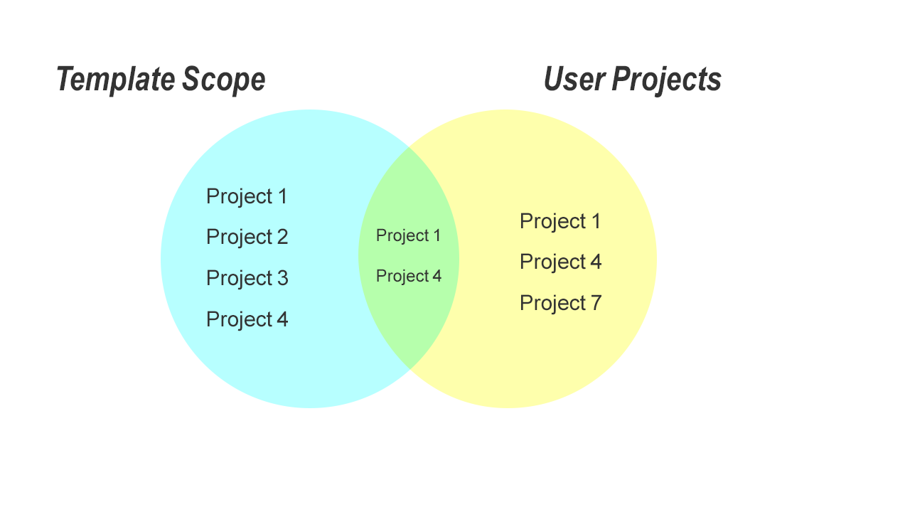 Scope.png