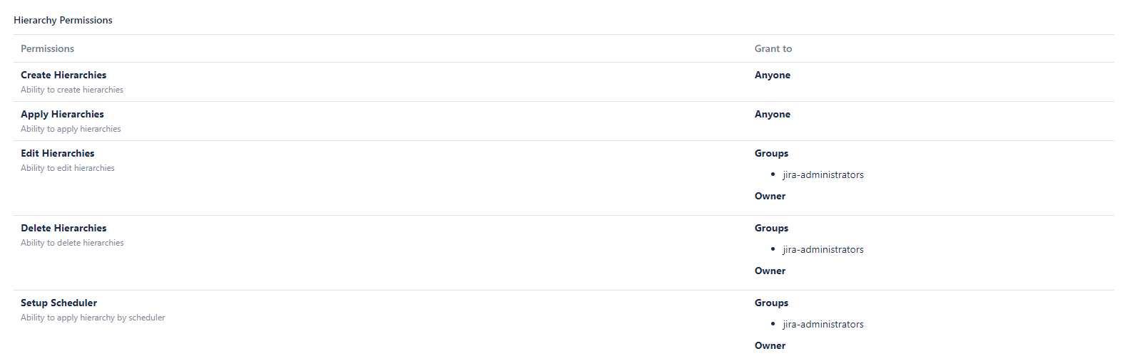Hierarchy Permissions.png