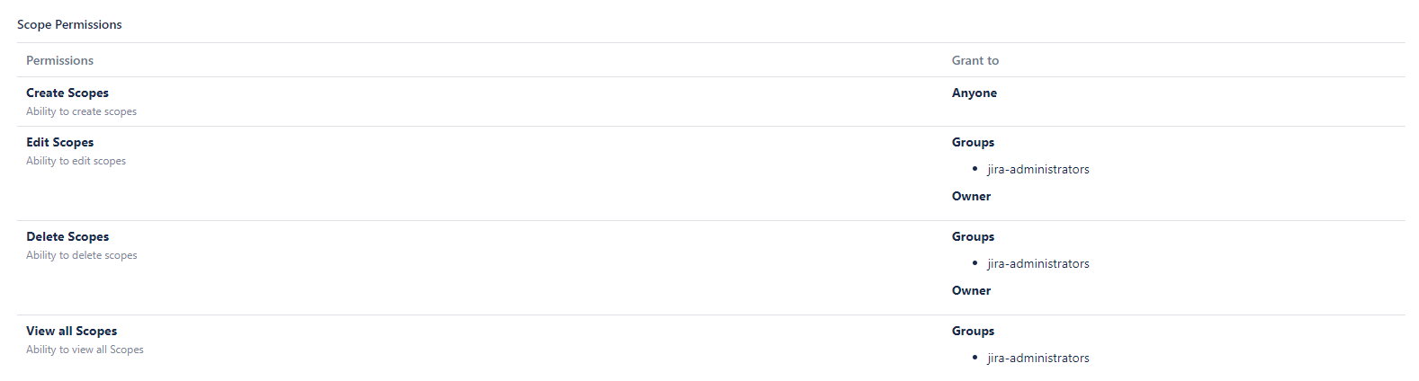 Scope Permissions.png